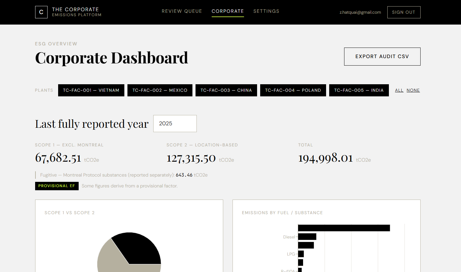 The Corporate Emissions Platform dashboard