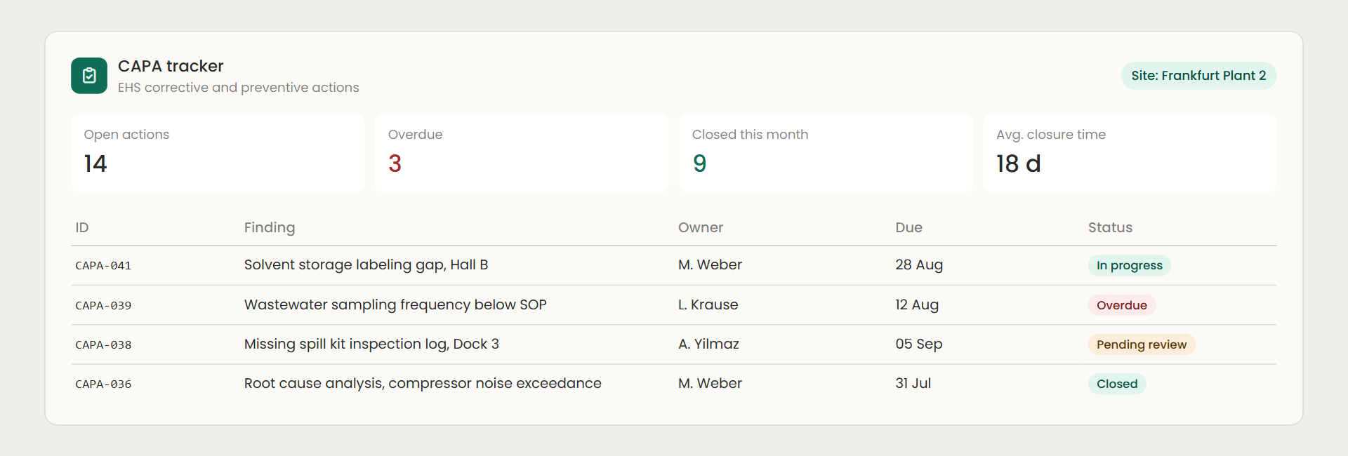 Corrective Action Tracker